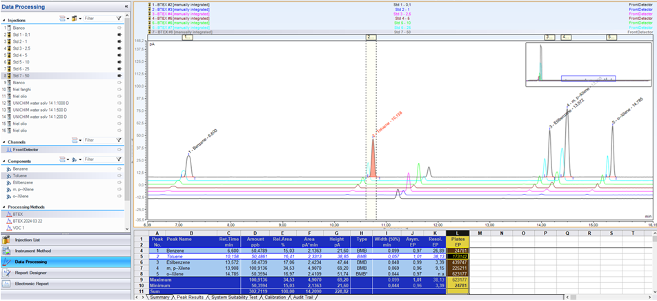 2. analisi chimiche 1