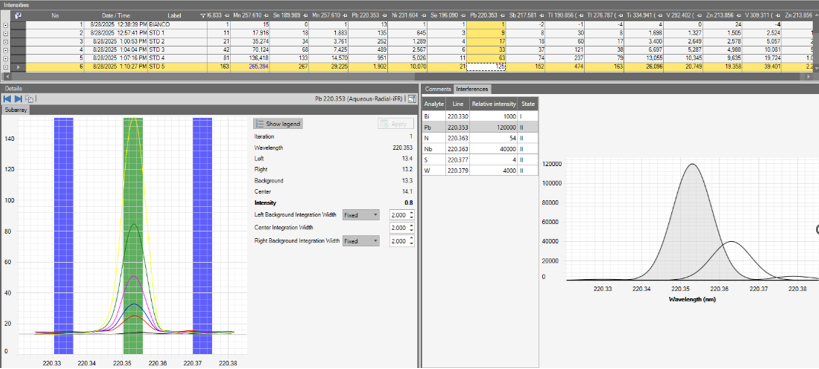 2. analisi chimiche 2
